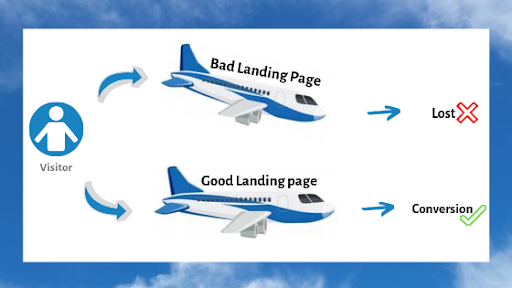Importance of Landing Page